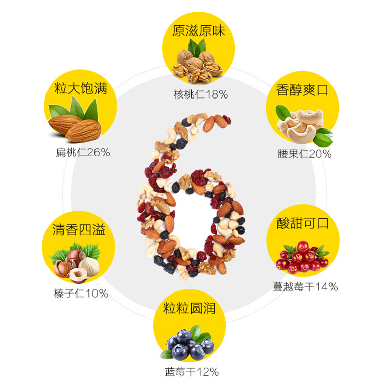 森林大叔每日坚果孕妇儿童款零食组合25g*7原味混合坚果干综合果仁