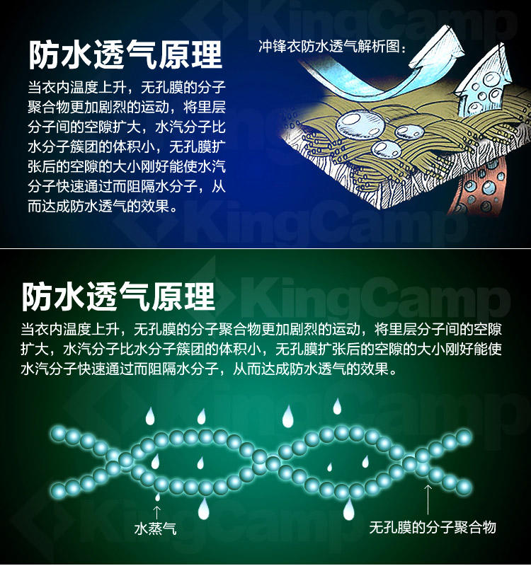 KingCamp/康尔 秋冬户外防风保暖三合一两件套女款冲锋衣KW9008