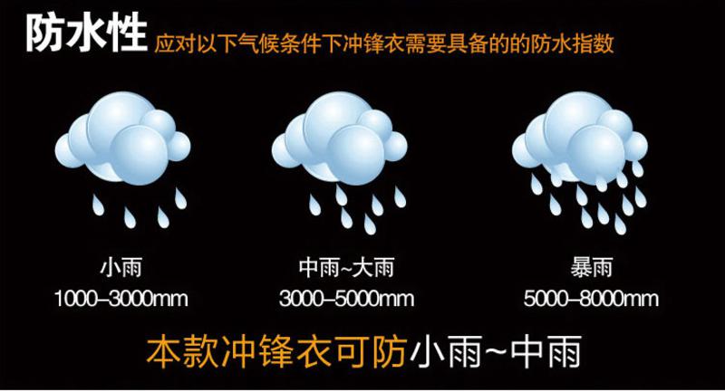 KingCamp/康尔 女款户外防风保暖三合一含抓绒内胆冲锋衣KW9028