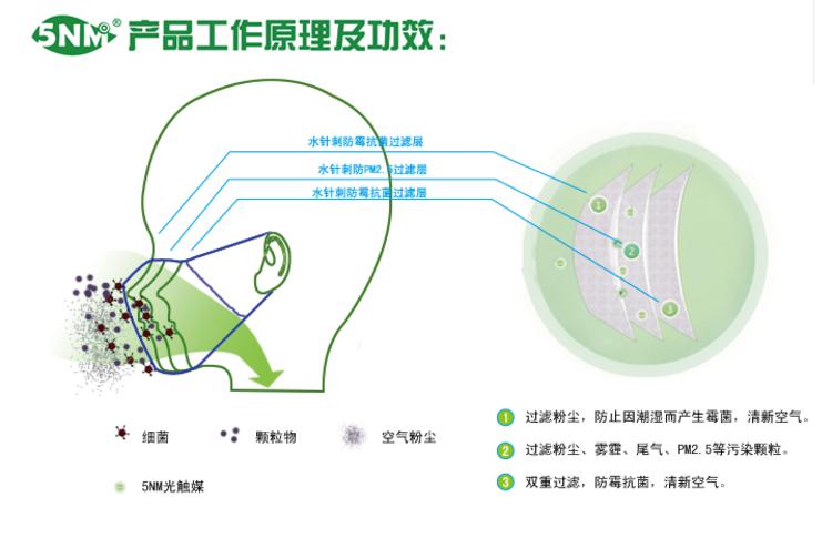 5NM 抗菌防PM2.5防霾口罩-时尚假面素色系列均码