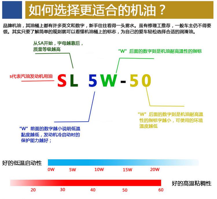 安耐驰汽车发动机油汽车抗磨机油SL5W-50正品直销润滑油包邮