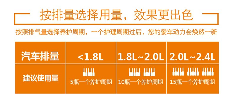 安耐驰汽油宝五瓶装 汽油添加剂 燃油添加剂