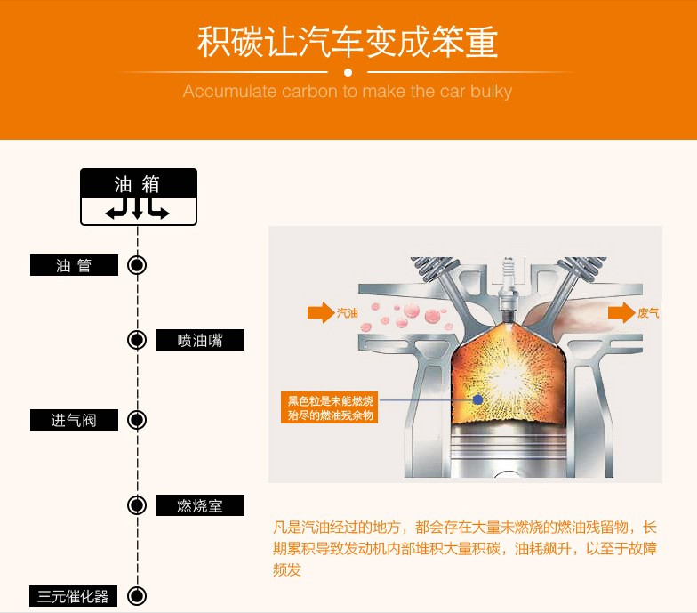 安耐驰汽油宝五瓶装 汽油添加剂 燃油添加剂