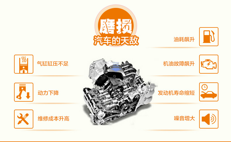 安耐驰 XF 142 汽车发动机修复剂缓解烧机油 正品包邮