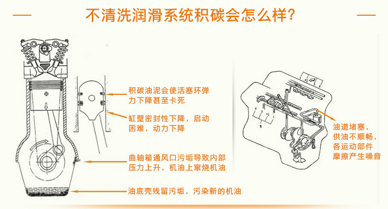 安耐驰 发动机清洗剂 除锈剂汽车润滑系统清洗剂 防锈剂正品包邮