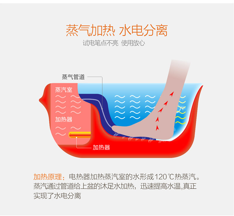 阿里云即热型分体式安全足浴器3D全自动按摩洗脚盆