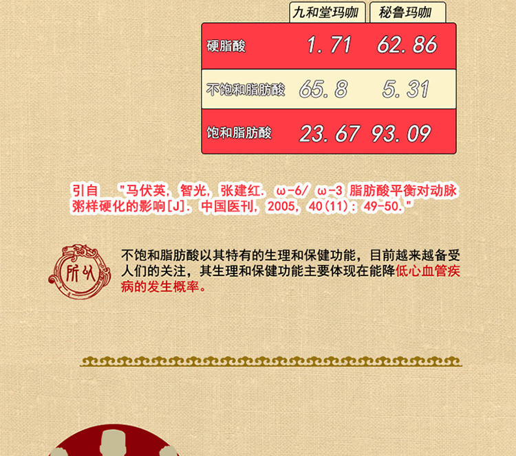 九和堂 云南 精品玛咖 60+12粒 加量20%