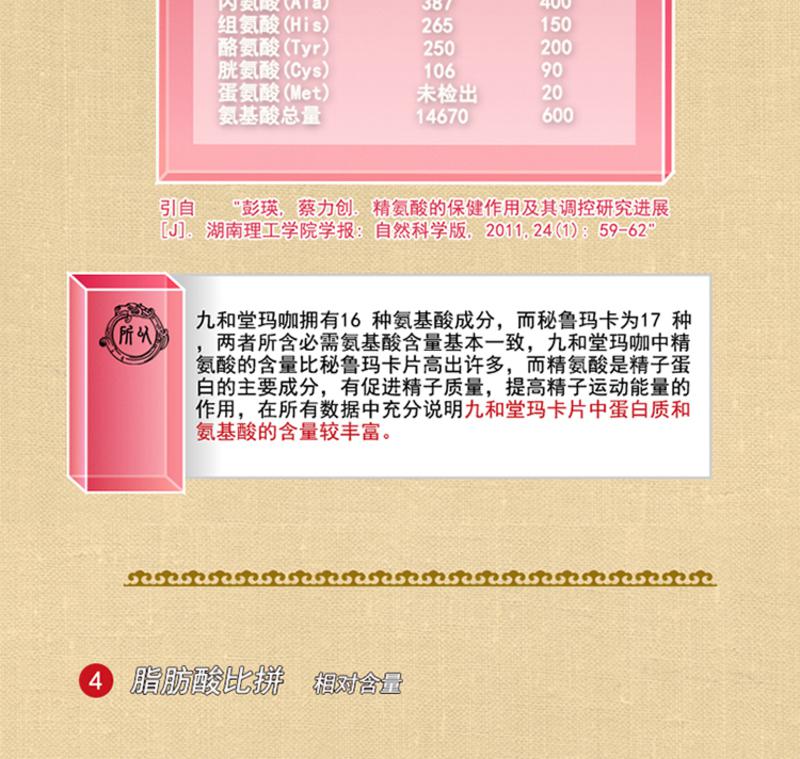 九和堂 云南 精品玛咖 60+12粒 加量20%