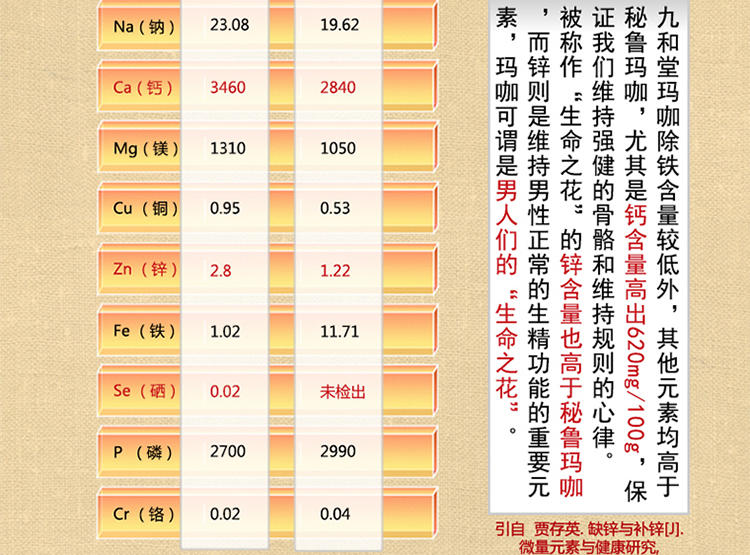 九和堂 云南 精品玛咖 60+12粒 加量20%