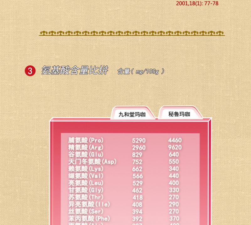 九和堂 云南 精品玛咖 60+12粒 加量20%