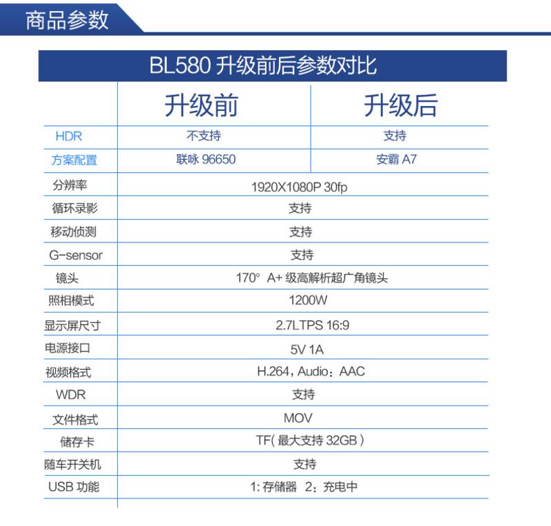 凌度BL580行车记录仪 高清1080P 迷你170度超广角 送16G高速卡