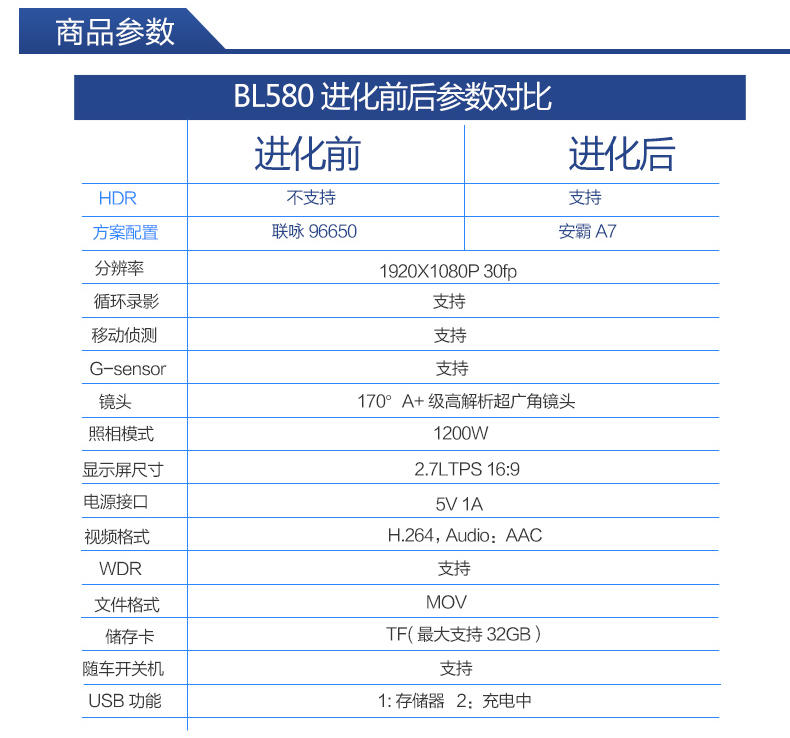 凌度BL580 安霸版 行车记录仪 高清 广角 夜视补光