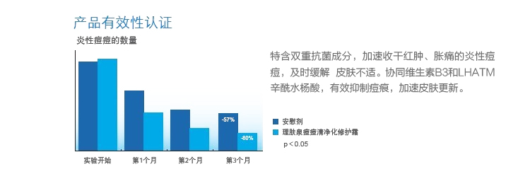 理肤泉清痘净肤特润柔肤水200ml