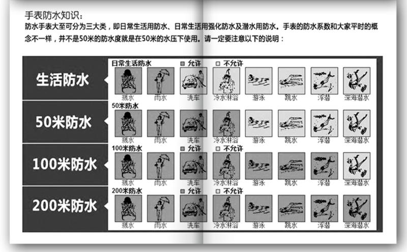 指针式手表调校方法