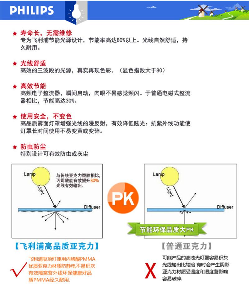 飞利浦（Philips）FCG700风尚吸顶灯40W