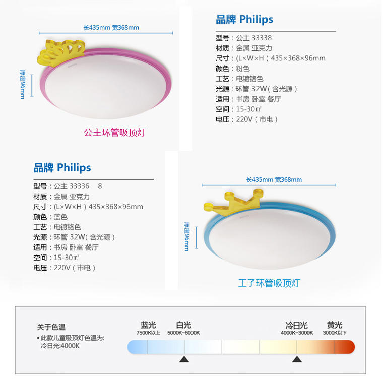 飞利浦儿童灯 卧室LED卡通吸顶灯 创意男孩/女孩 王子/公主 LED节能灯具饰