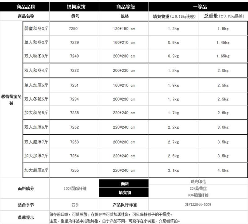 锦佩100%正品冬被单人双人棉被被芯 学生被含蚕丝被子春秋被 220*240cm