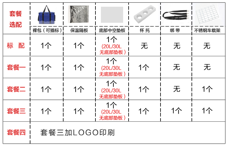 20升牛津布加膜外送保温箱外卖送餐箱野餐保温箱 透明膜款 箱体w001套餐一