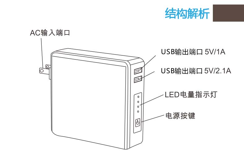 mopoer聚合物移动电源 8200mAh直插式手机通用便携双输出充电宝折叠插头