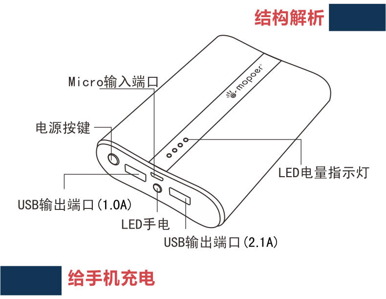 mopoer聚合物移动电源 16000mAh大容量 手机通用智能充电宝 铝合金