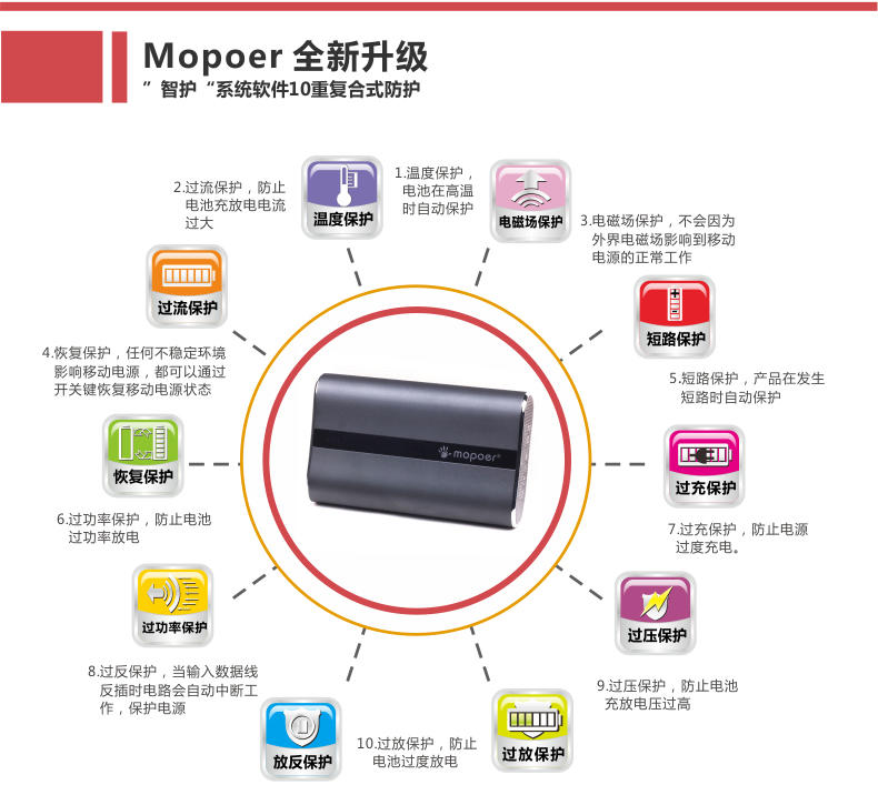 mopoer聚合物移动电源 16000mAh大容量 手机通用智能充电宝 铝合金