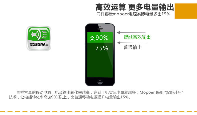mopoer聚合物移动电源 16000mAh大容量 手机通用智能充电宝 铝合金