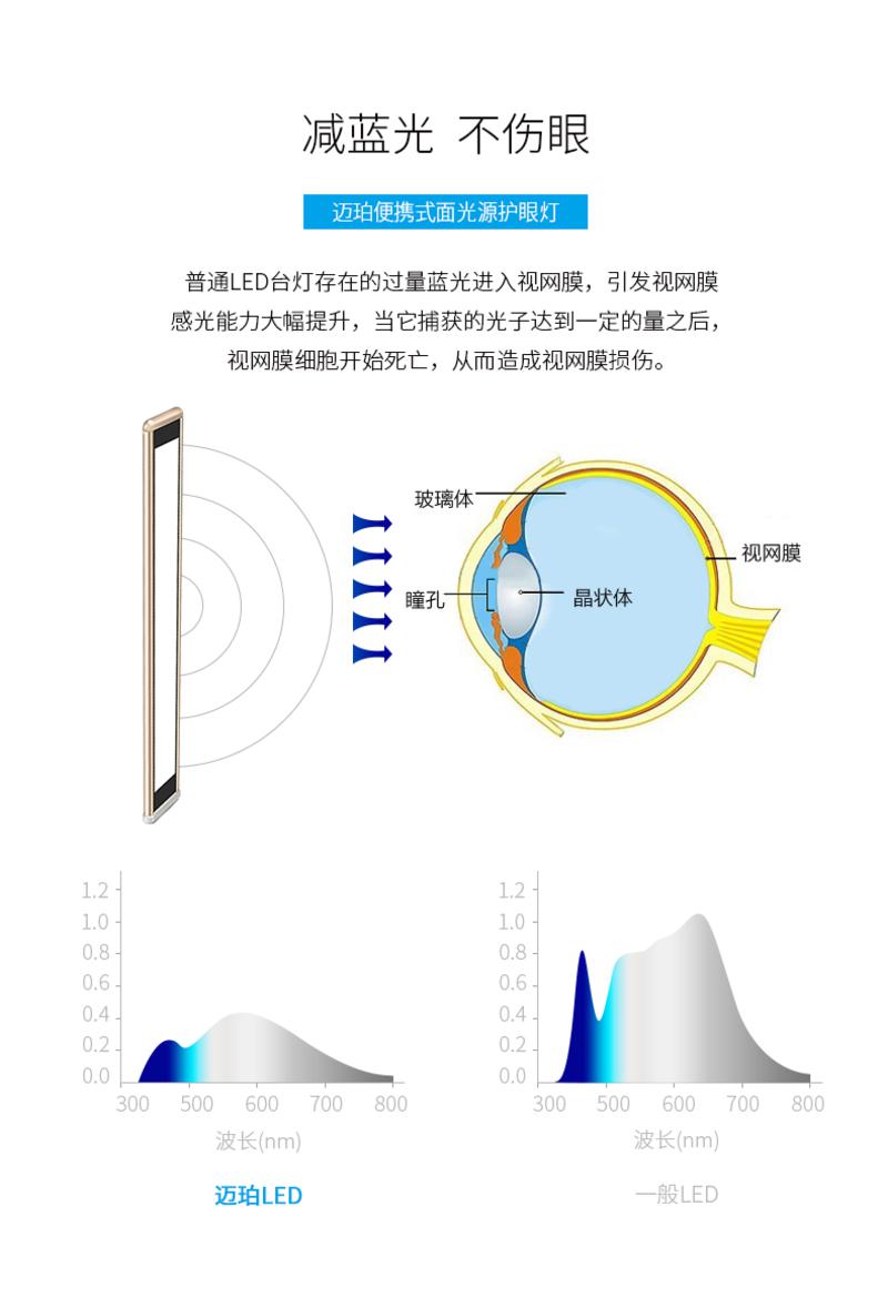 大学生智能触控阅读灯儿童学习书桌面无辐射LED便携分体离合式护眼台灯3USB安卓苹果极速充电器台灯