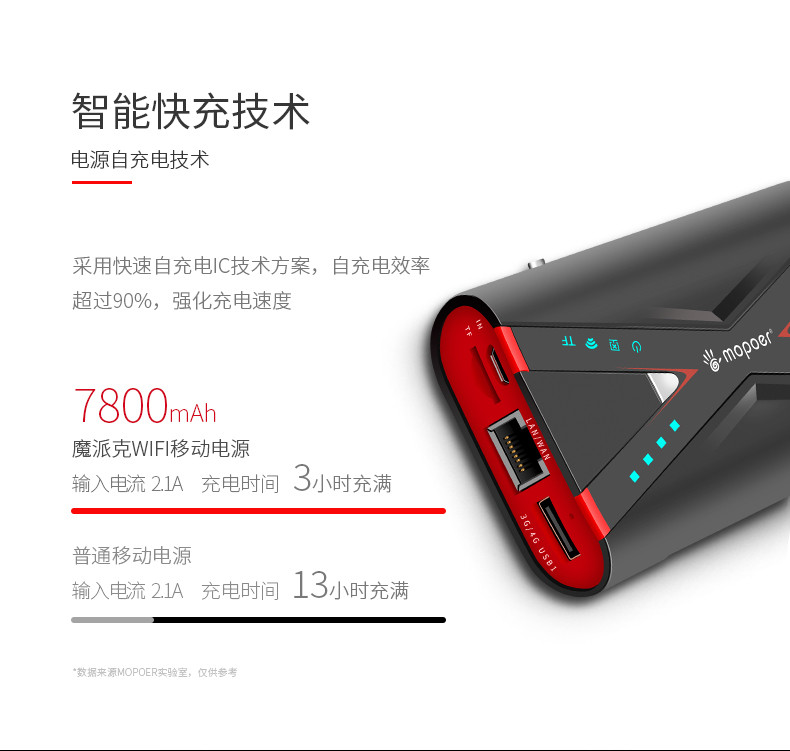 mopoer X战警 wifi充电宝 7800mAh wifi移动电源 3G无线路由器