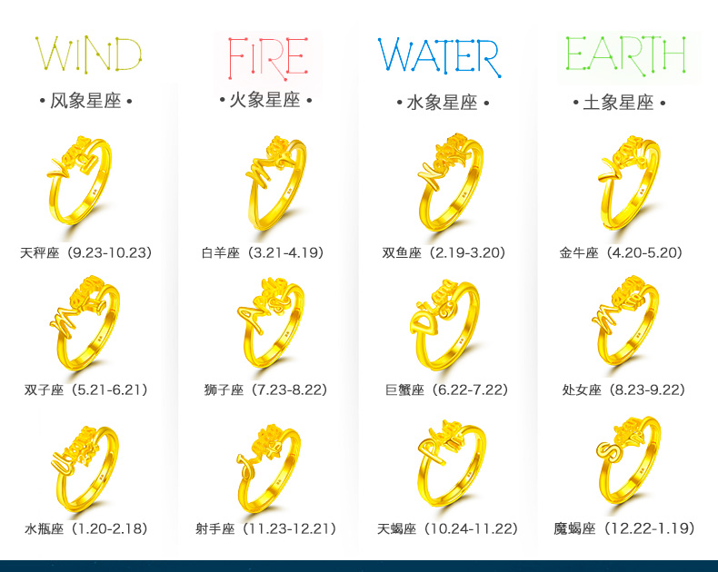 CNUTI粤通国际珠宝 黄金戒指 十二星座足金活口女戒 狮子座金戒指 约3.16g±0.03