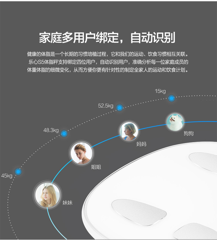 乐心（lifesense）S5体脂秤智能测量仪家用人体健康电子称体重脂肪秤