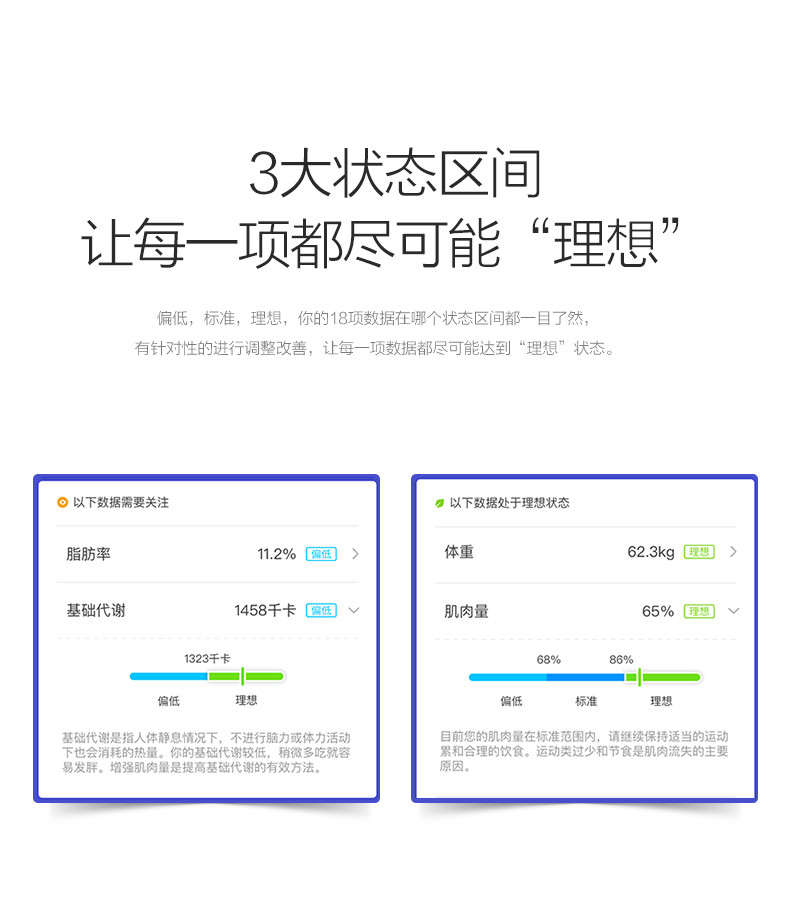 乐心（lifesense）S7智能体脂秤脂肪秤精准家用测体重秤人体健康电子称秤体重仪