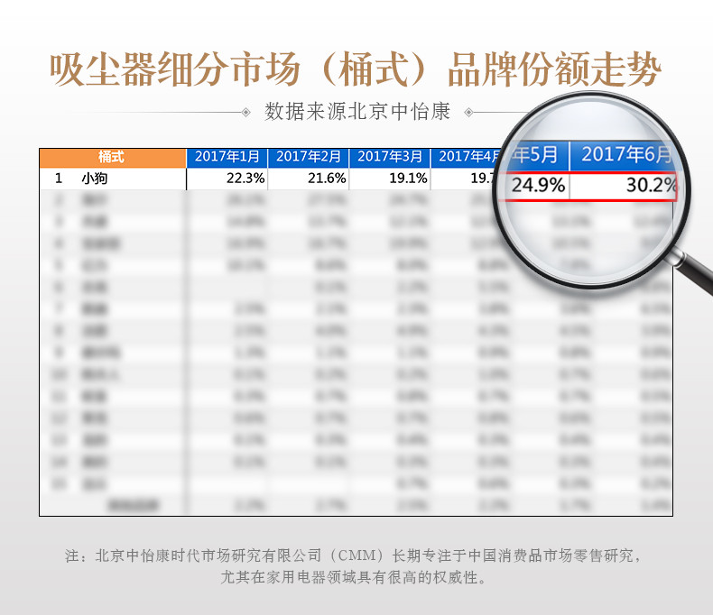 小狗 吸尘器家用强力地毯桶式工业用干湿两用式大功率小型机D-807