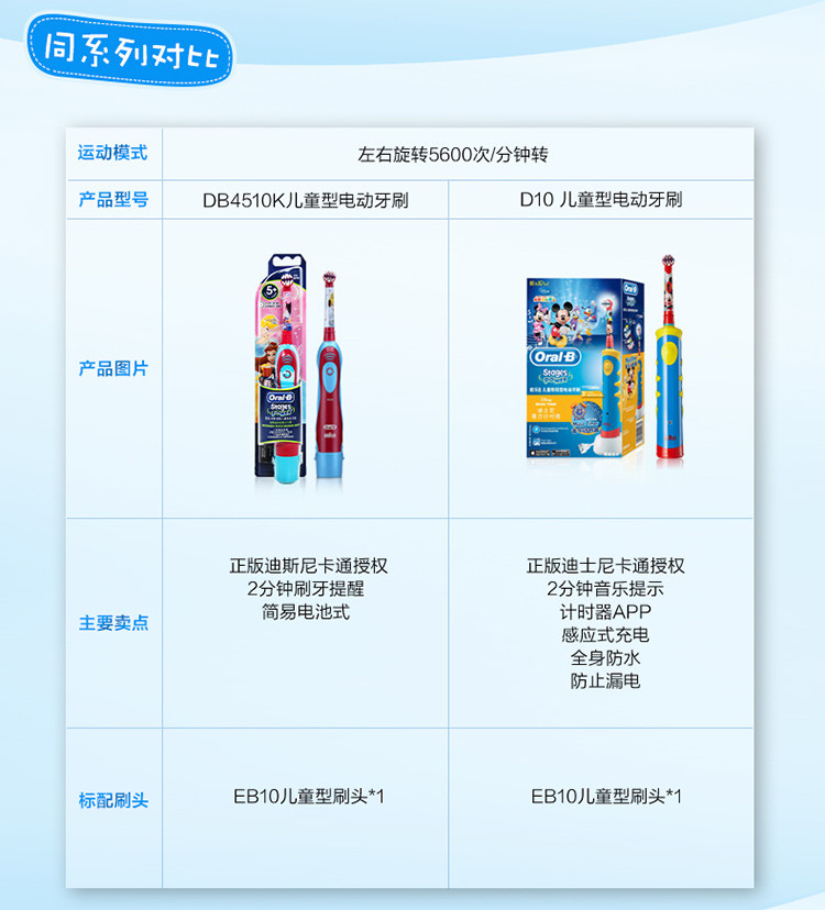 博朗 欧乐B（Oralb）儿童电动牙刷 护齿 DB4510K （5岁以上适用）