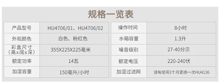 飞利浦/PHILIPS 加湿器 纳米无雾恒湿 迷你静音办公室卧室家用加湿 HU4706/02粉色