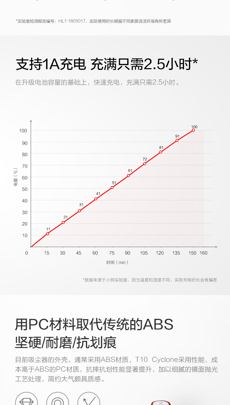 小狗（puppy）家用除螨无线挂式充电手持吸尘器T10 Cyclone