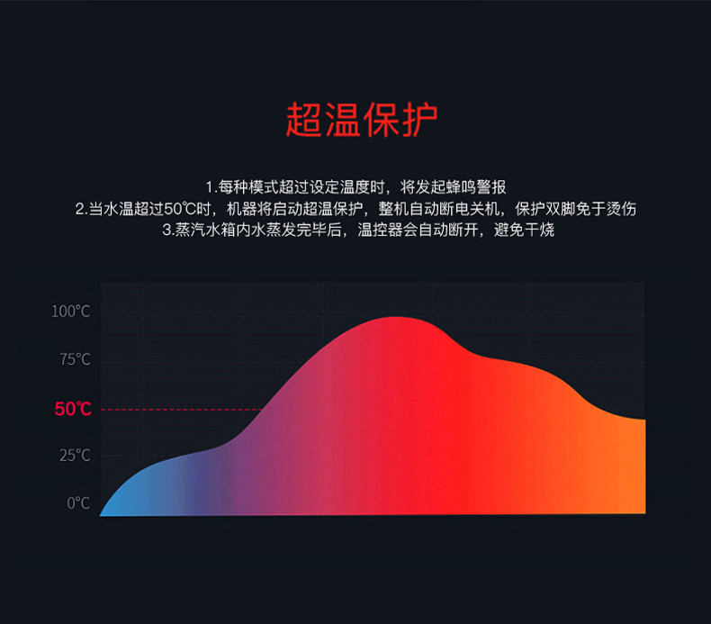 泰昌/Taichang足浴盆按摩泡脚盆深桶洗脚盆加热泡脚桶足疗TC-Y8096