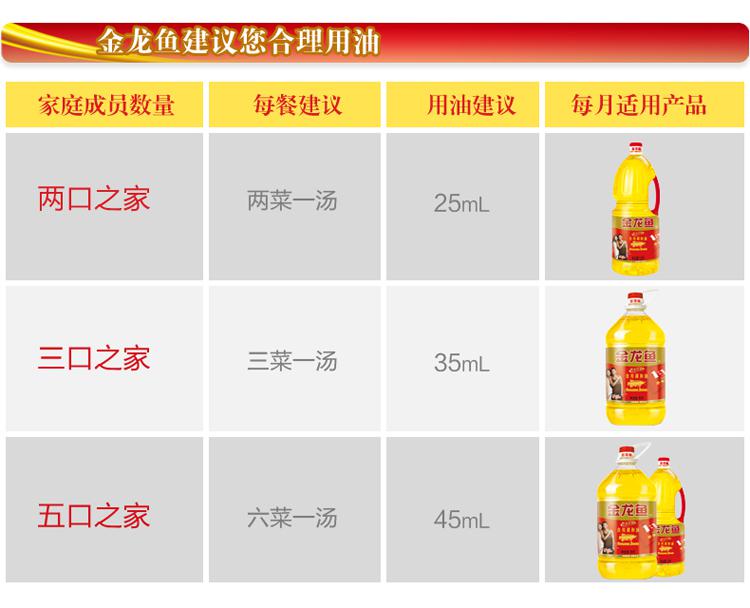 金龙鱼黄金比例调和油5L 1:1:1 平衡营养更健康