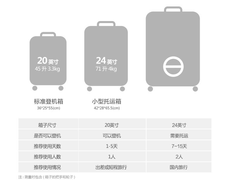 gotrip旅行箱 哆啦A梦蜜糖派对万向轮拉杆箱卡通行李箱24英寸【预售4.8发货】