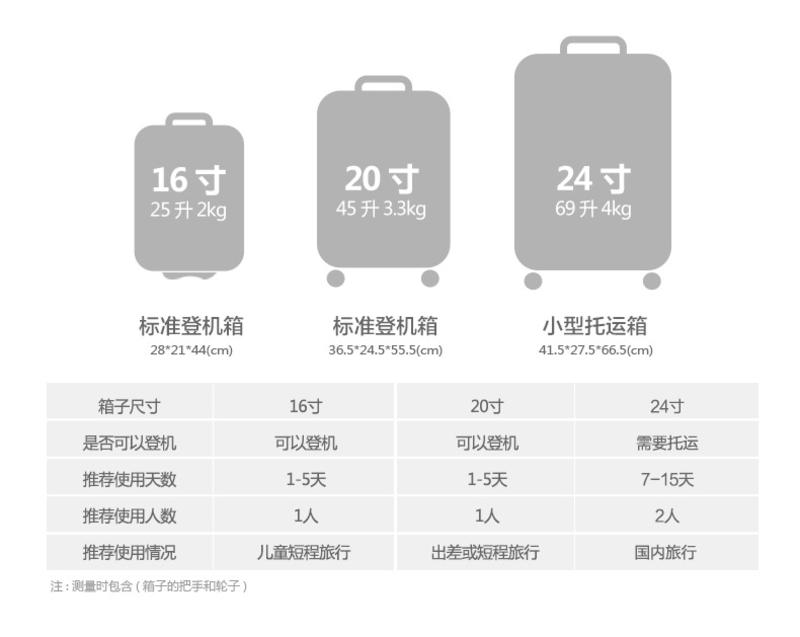 GOTRIP拉杆箱哆啦A梦亲子情侣系列旅行箱粉色登机箱子儿童行李箱包 16英寸