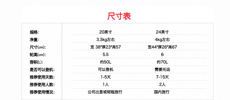 gotrip拉杆箱梦幻小镇小清新旅行箱女士可爱卡通万向轮登机行李箱20英寸