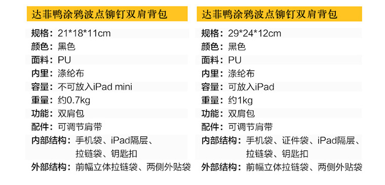 gotrip女包达菲鸭可爱卡通双肩包女旅行背包拆卸式斜挎包 2016SJBDF