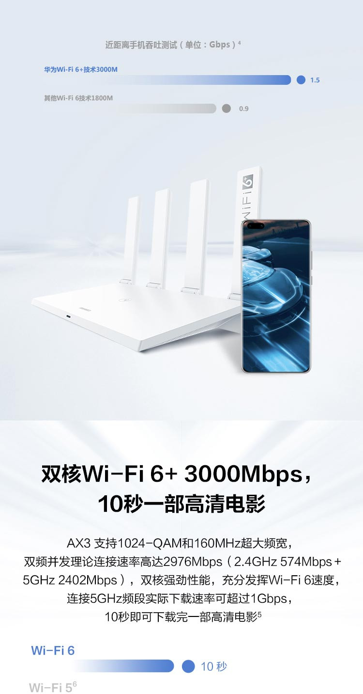 华为 AX3 凌霄双核路由器 WiFi 6 智能分频 多连不卡 无线速率3000M 高速路由