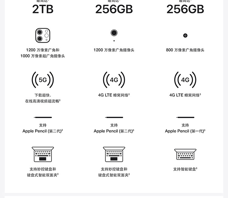 Apple iPad 10.2英寸平板电脑 256G 2021款 WLAN版 A13芯片 ipad9