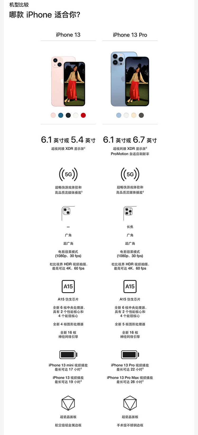 Apple iPhone 13 (A2634) 256GB 支持移动联通电信5G 双卡双待 苹果13