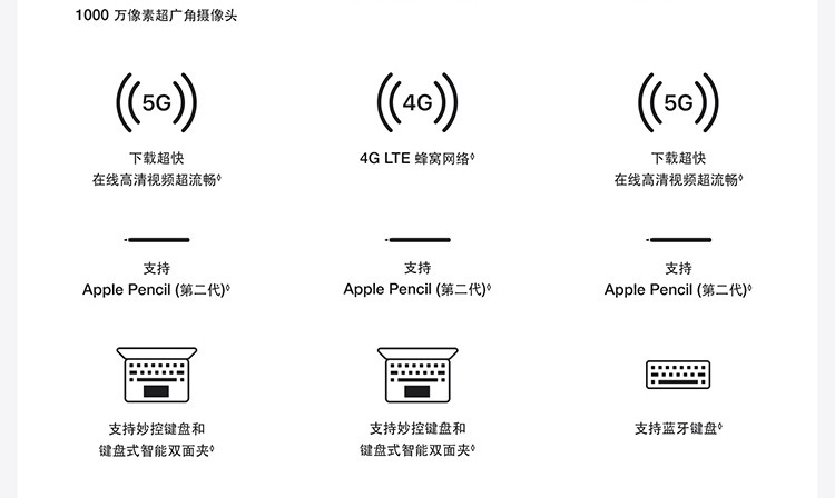 Apple iPad mini 6代 苹果平板电脑 8.3英寸 2021款 64GB WLAN版