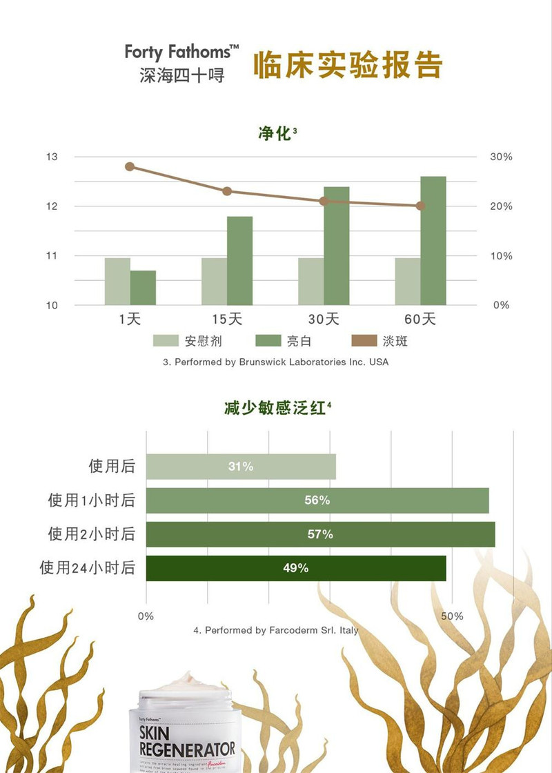 澳洲现货 unichi新品玫瑰果美白面霜 forty fathoms深海四十噚褐藻面霜