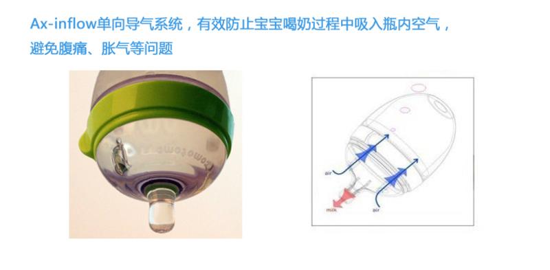 美国现货 Comotomo可么多么 硅胶奶瓶 （250ml）粉色/绿色款