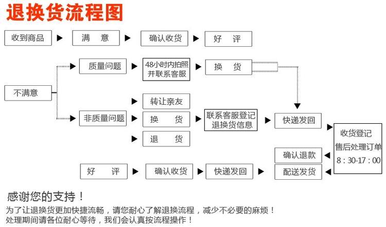 七度空间QUC9110优雅系列净爽网面日用薄型卫生巾245mm10片/包