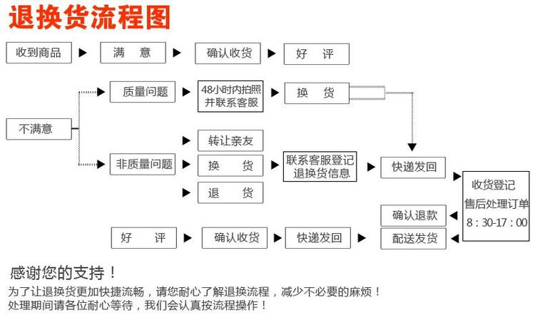 七度空间QUC8110优雅系列 丝柔表层卫生巾 日用薄型245mm 10片/包