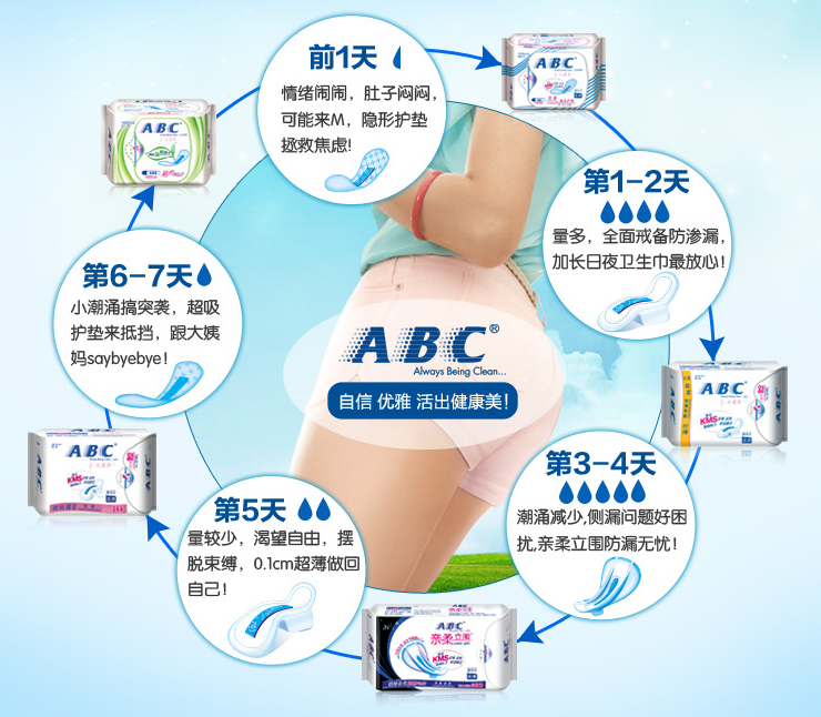 ABC卫生巾 纤薄棉柔组合套装2包日用+1夜用+1包护垫+3包加长夜用